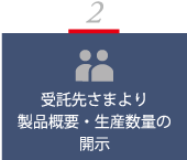 2.受託先さまより製品概要・生産数量の開示